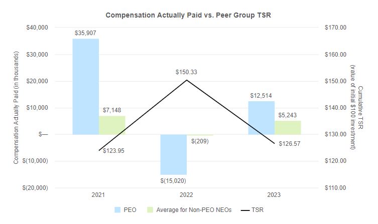 Comp Paid vs Peer Group TSR.jpg